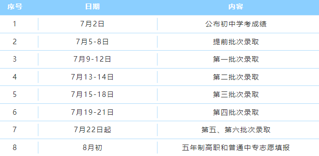 宜春學(xué)院2021高考分?jǐn)?shù)線_2023年宜春學(xué)院招生網(wǎng)錄取分?jǐn)?shù)線_宜春學(xué)院錄取名單