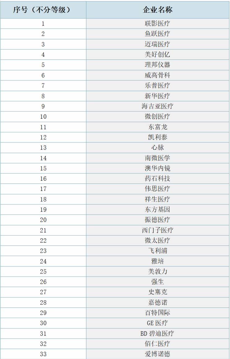 医疗机械厂做什么的风口！医疗器械机械硕士就业情况_https://www.jmylbn.com_新闻资讯_第2张