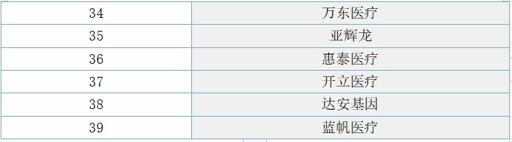 医疗机械厂做什么的风口！医疗器械机械硕士就业情况_https://www.jmylbn.com_新闻资讯_第3张