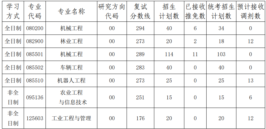 二本车辆工程好就业吗_二本车辆工程专业就业前景_就业车辆二本工程好找工作吗