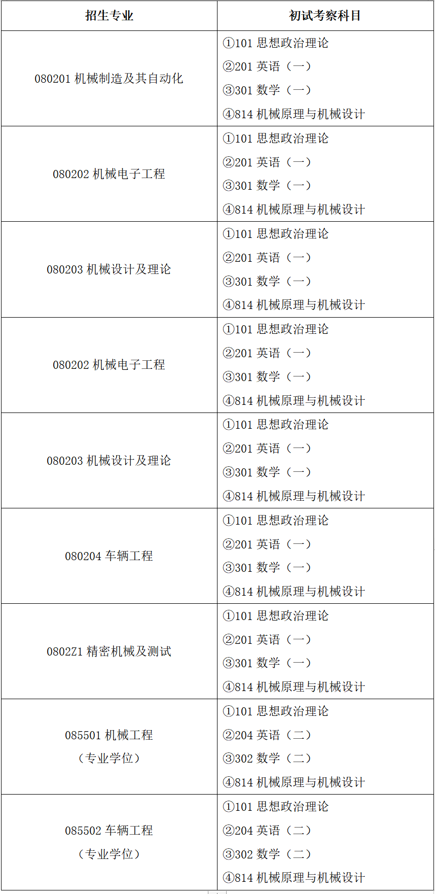 就業(yè)車輛二本工程好找工作嗎_二本車輛工程專業(yè)就業(yè)前景_二本車輛工程好就業(yè)嗎