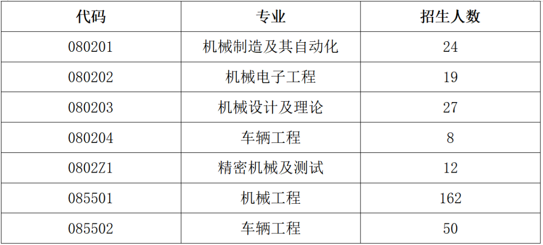 就业车辆二本工程好找工作吗_二本车辆工程好就业吗_二本车辆工程专业就业前景