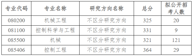 二本车辆工程好就业吗_二本车辆工程专业就业前景_就业车辆二本工程好找工作吗