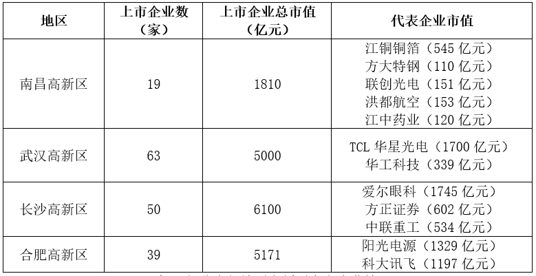 優(yōu)秀論文 | 推動“五鏈”深度融合 優(yōu)化產(chǎn)業(yè)創(chuàng)新生態(tài)——基于南昌高新區(qū)構(gòu)建產(chǎn)業(yè)創(chuàng)新生態(tài)的調(diào)研分析