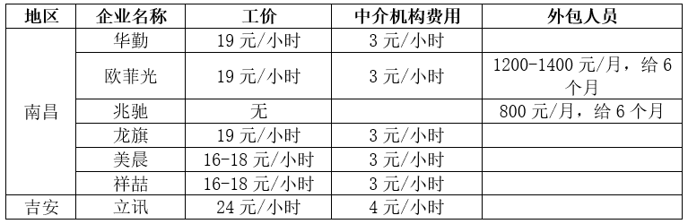 優(yōu)秀論文 | 推動“五鏈”深度融合 優(yōu)化產(chǎn)業(yè)創(chuàng)新生態(tài)——基于南昌高新區(qū)構(gòu)建產(chǎn)業(yè)創(chuàng)新生態(tài)的調(diào)研分析