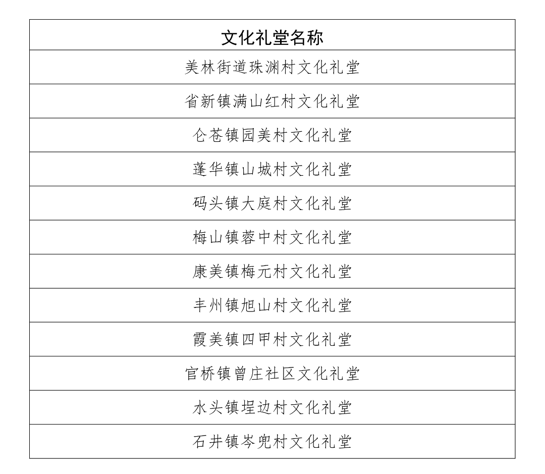 通知 福建省百姓大舞臺（泉州市南安地區(qū)）暨南安市文化特派員選派啟動儀式(3)_06(1).png