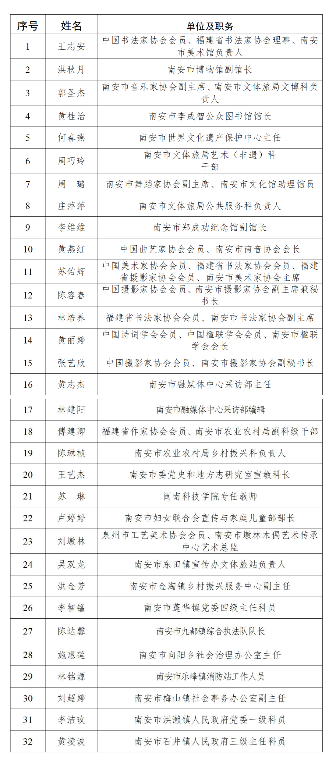通知 福建省百姓大舞臺（泉州市南安地區(qū)）暨南安市文化特派員選派啟動儀式(3)_05_副本.png