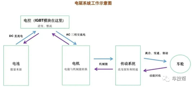 新能源汽车核心部件IGBT模块想要过AECQ101认证，需要要做哪些测试？的图1