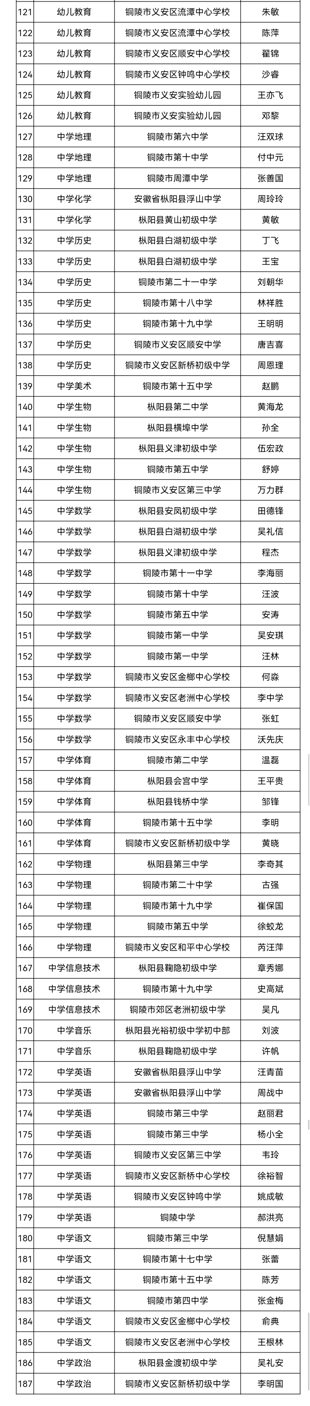 铜陵187名教师名单公示