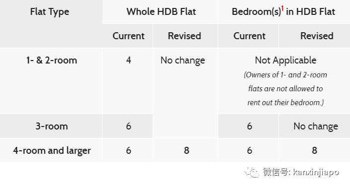 新加坡政府组屋出租需要注意什么？