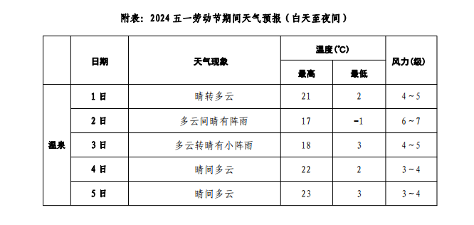 温泉天气