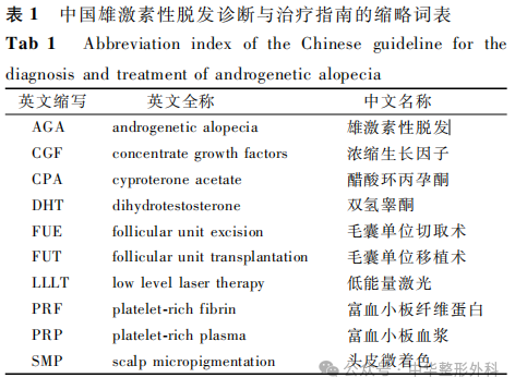 2023中国临床实践指南：雄激素性脱发诊断与治疗（缩减版）