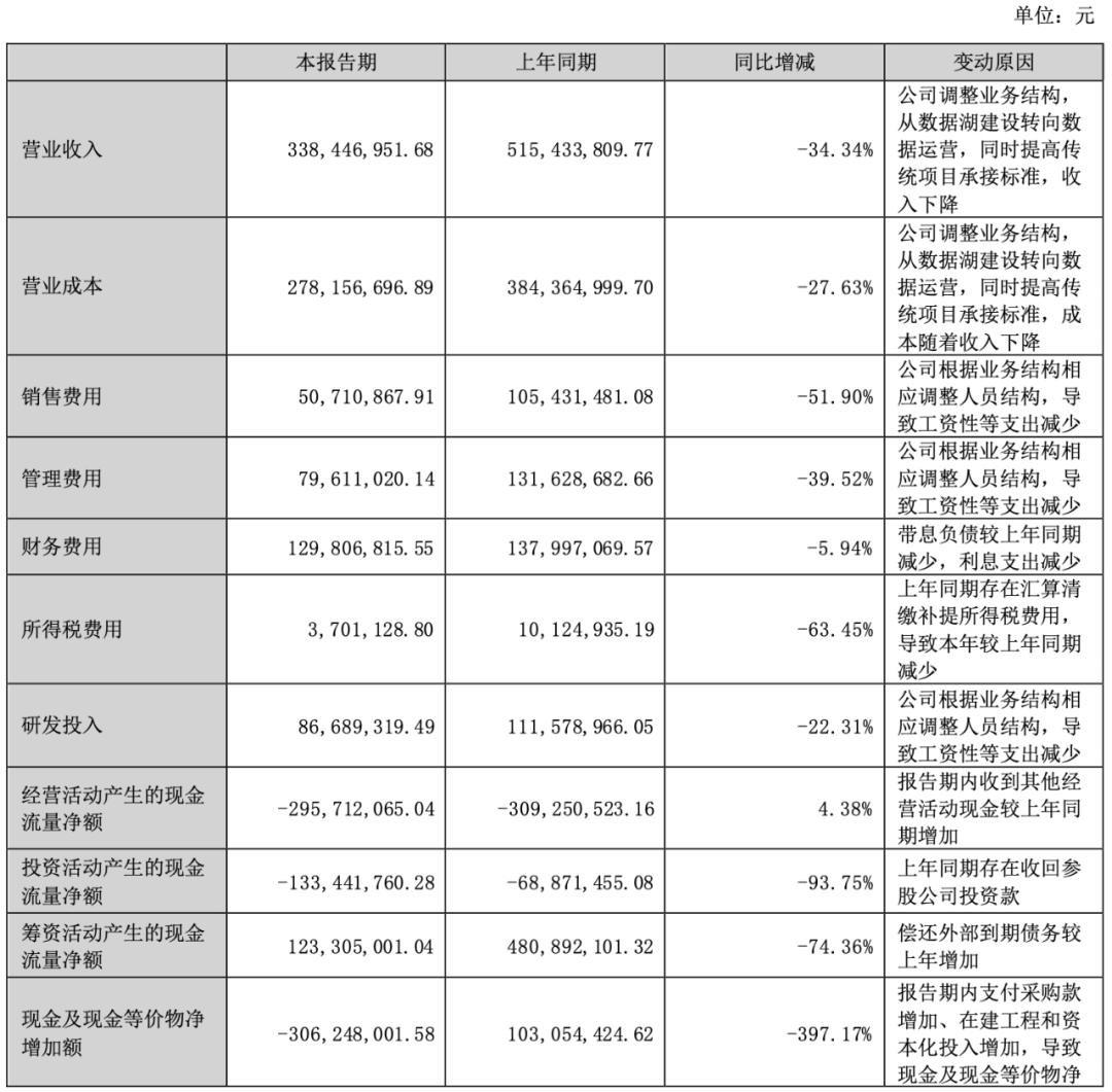 2024年09月20日 易华录股票