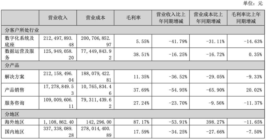 2024年09月20日 易华录股票