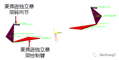 Adams/car建模之——创建Part的图10