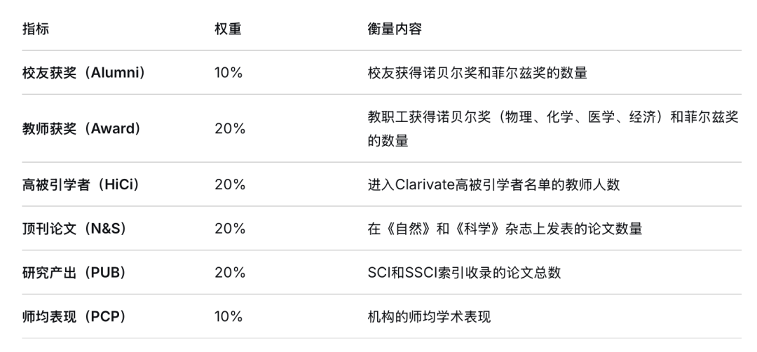 全球大学学术排名出炉！多伦多大学实力强劲！
