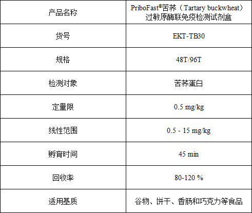 新品推出------苦荞酶联免疫试剂盒
