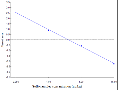 新品發(fā)布：高靈敏度磺胺類ELISA檢測試劑盒，助力獸藥殘留監(jiān)控！