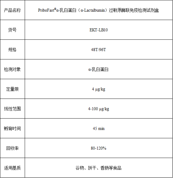 α-乳白蛋白酶联免疫试剂盒