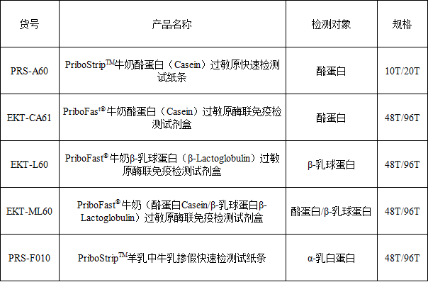 α-乳白蛋白酶联免疫试剂盒