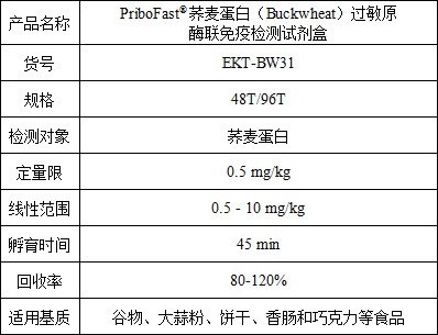 普瑞邦过敏原精准把控------荞麦酶联免疫试剂盒