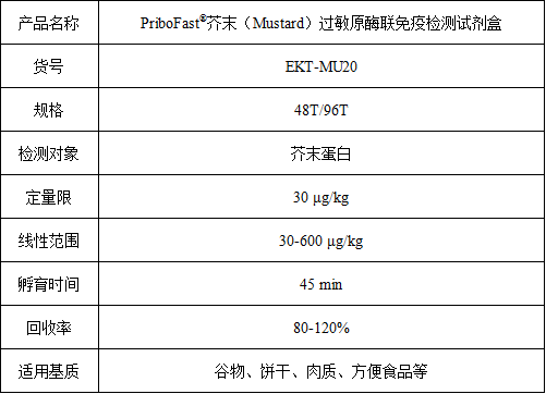 普瑞邦芥末过敏原检测试剂盒｜精准检测，筑牢食品安防线