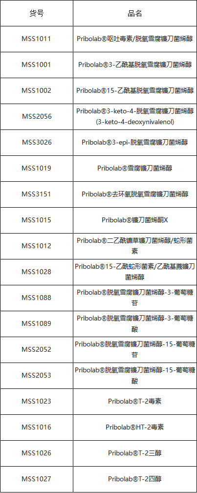 重磅新品 | Pribolab&reg; U-[¹³C₁₉]-新茄病镰刀菌烯醇同位素内标正式发布
