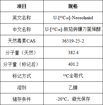 重磅新品 | Pribolab&reg; U-[¹³C₁₉]-新茄病镰刀菌烯醇同位素内标正式发布