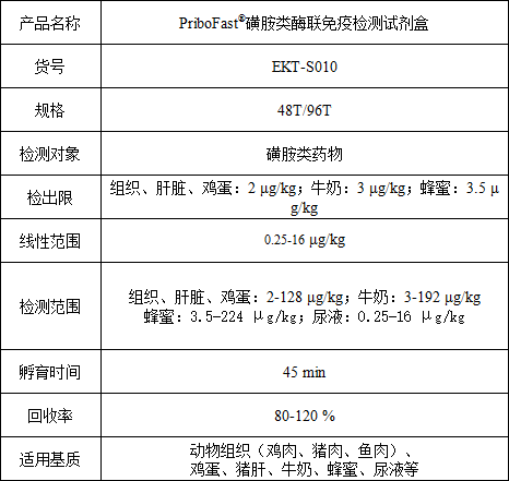 新品發(fā)布：高靈敏度磺胺類ELISA檢測試劑盒，助力獸藥殘留監(jiān)控！