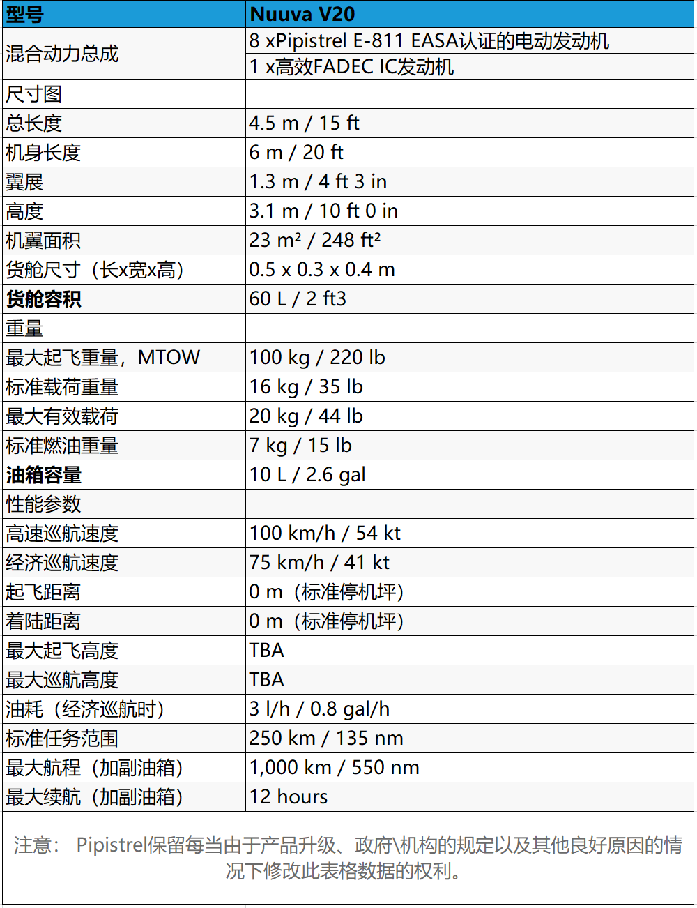 顺丰携手蝙蝠飞机将推出重型货运混合动力垂直起降无人机的图9