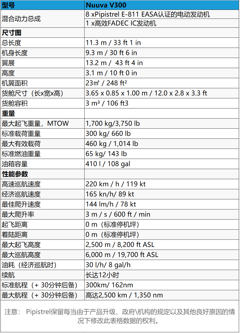 顺丰携手蝙蝠飞机将推出重型货运混合动力垂直起降无人机的图8