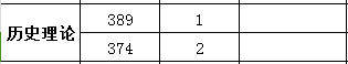 中國(guó)社會(huì)科學(xué)院大學(xué)排名_國(guó)內(nèi)大學(xué)社會(huì)學(xué)系排名_中國(guó)社會(huì)學(xué)排名的大學(xué)排名