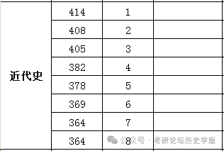 国内大学社会学系排名_中国社会学排名的大学排名_中国社会科学院大学排名