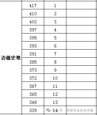 中国社会学排名的大学排名_国内大学社会学系排名_中国社会科学院大学排名