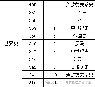 中国社会学排名的大学排名_国内大学社会学系排名_中国社会科学院大学排名