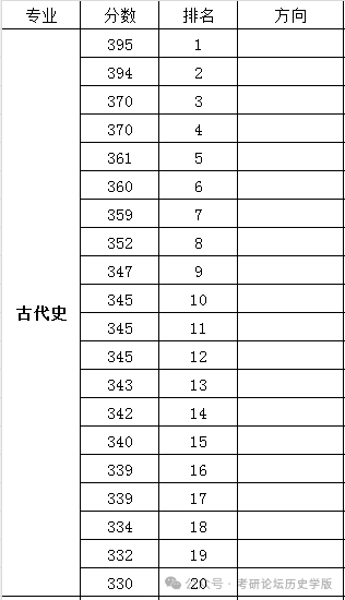 國內大學社會學系排名_中國社會科學院大學排名_中國社會學排名的大學排名