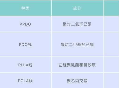 pga和pgla有什么区别脸垮了想做埋线，埋哪种好？PDO、PPDO、PLLA还是PGLA？_https://www.jmylbn.com_新闻资讯_第2张