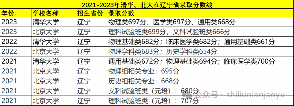 辽宁省20201分一段表_辽宁省分数段_辽宁一分一段表2024