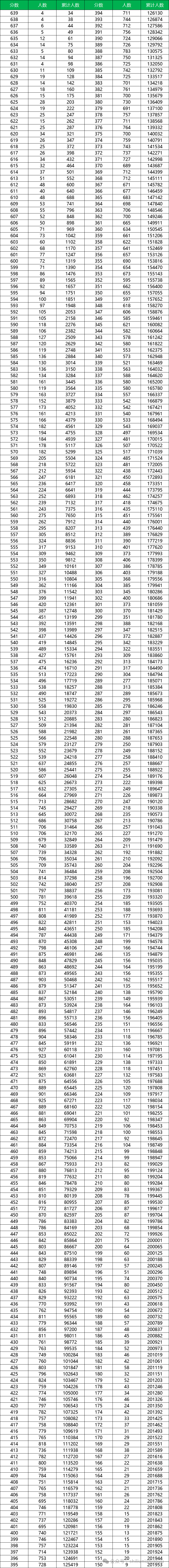 理科高校录取分数线排名_全国理科录取分数线2020_2024年大学理科专业介绍录取分数线（2024各省份录取分数线及位次排名）