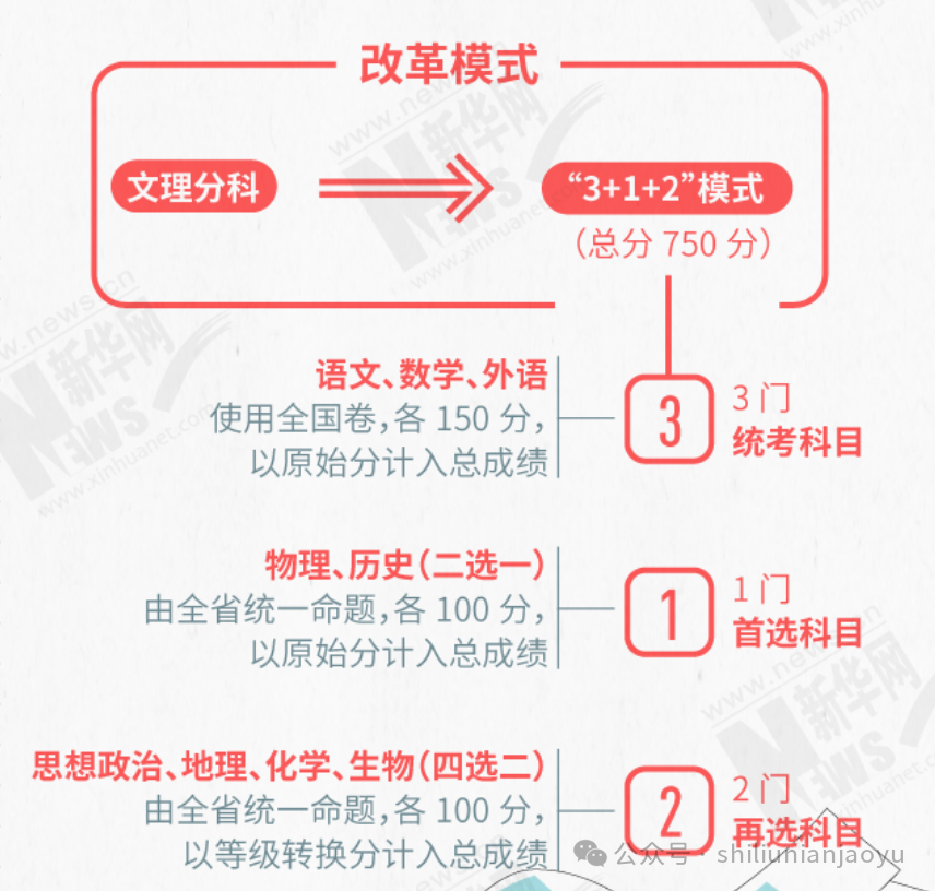 全国理科录取分数线2020_理科高校录取分数线排名_2024年大学理科专业介绍录取分数线（2024各省份录取分数线及位次排名）