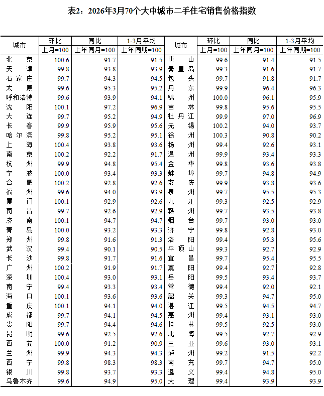 图片来源：国家统计局官网