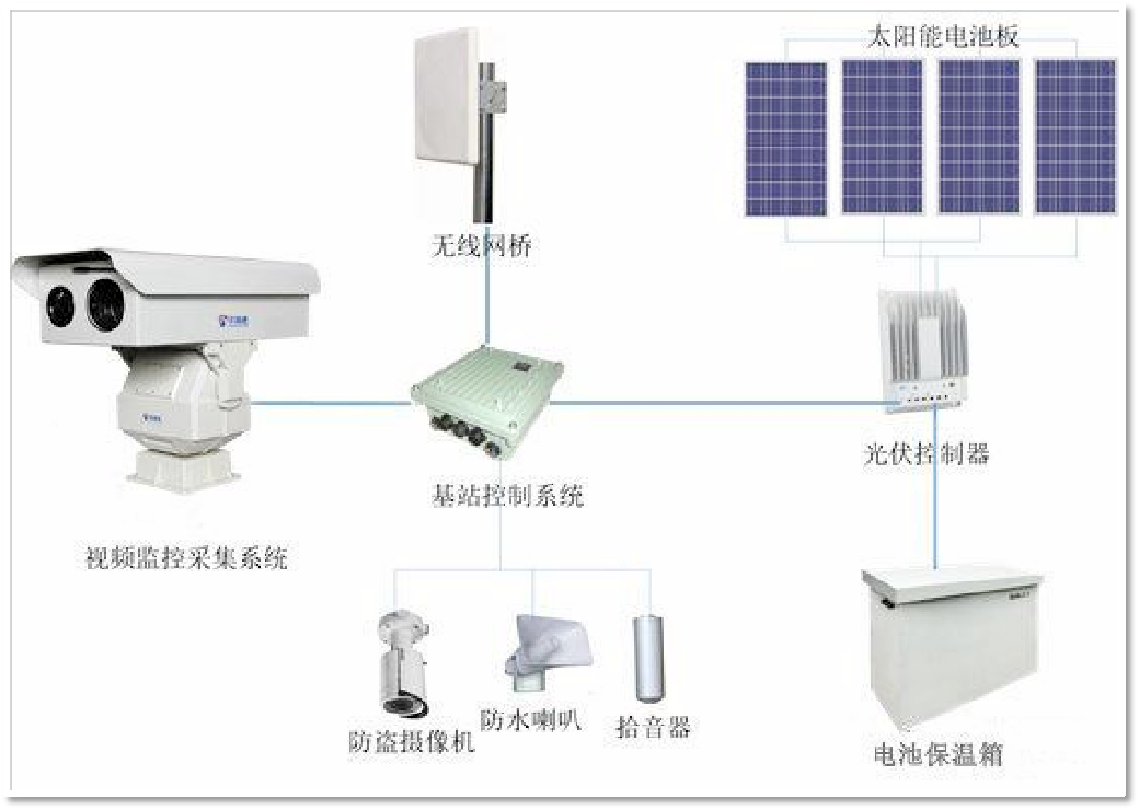 四川竞阳新能源科技有限公司森林防火系统原理图