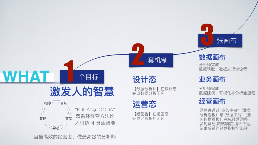 最常用的大数据分析工具，都帮你整理好了！