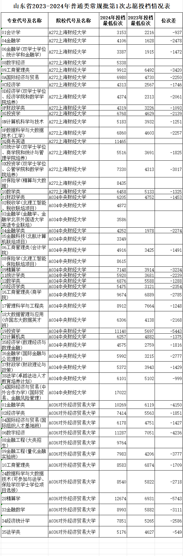 新澳门天天开好彩,AI大数据更新版-1.2226,财经类院校和专业，越来越不香了？