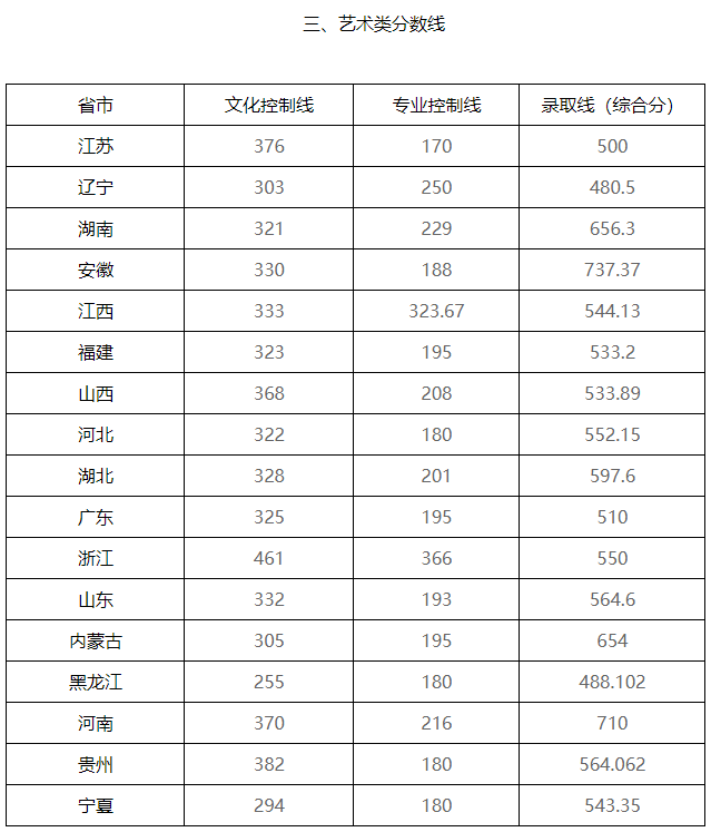 且在廣西等部分省份的本科二批招生,性價比很高,如大熱的電氣工程及其