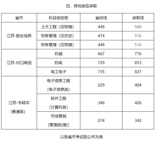 且在廣西等部分省份的本科二批招生,性價比很高,如大熱的電氣工程及其