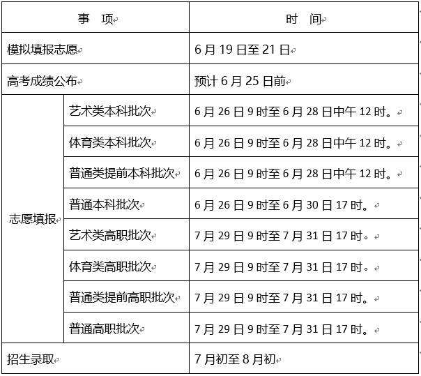 高考2023查分时间公布