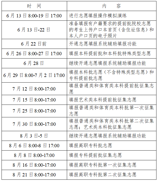 高考2023查分时间公布
