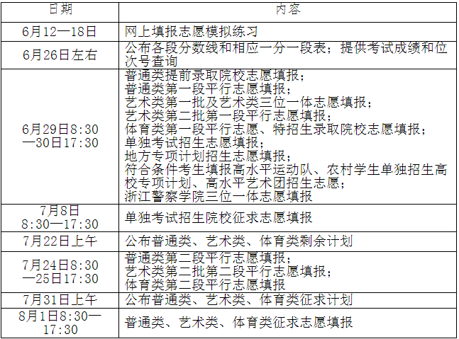 高考2023查分时间公布