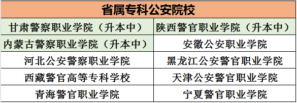 2024年河北司法警官職業學院錄取分數線及要求_河北司法警官學院錄取查詢_河北司法警官職業學院錄取